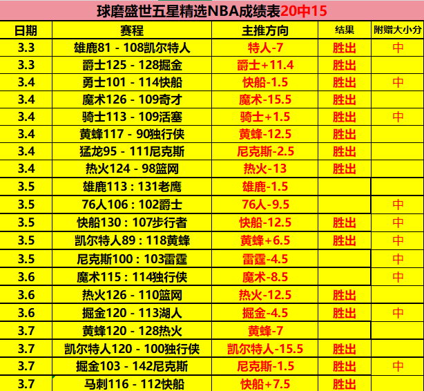 哈登,錦標與財富,皆無,开云,KaiYun,开云官网,kaiyun·开云（中国）官网,kaiyun·开云（中国）下载,开云APP